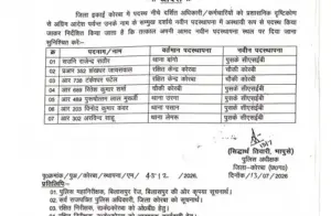 कोरबा पुलिस ट्रांसफर लिस्ट
