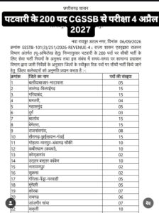 CG Patwari Recruitment 2026 :